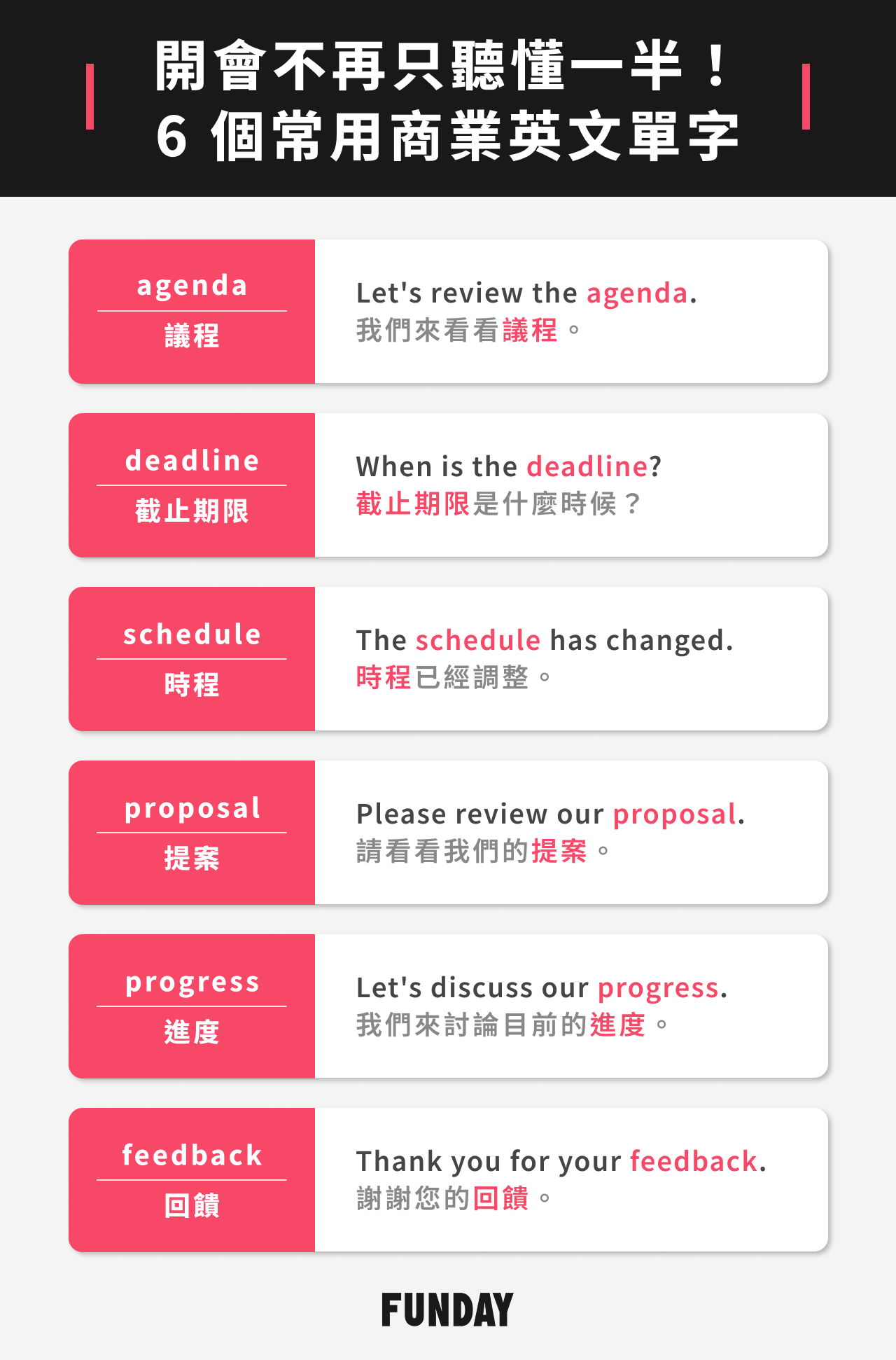 會議常用商務英文單字